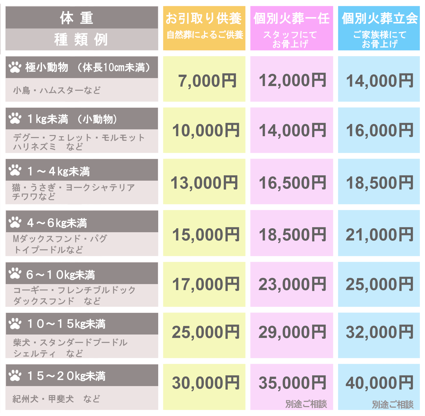 料金表